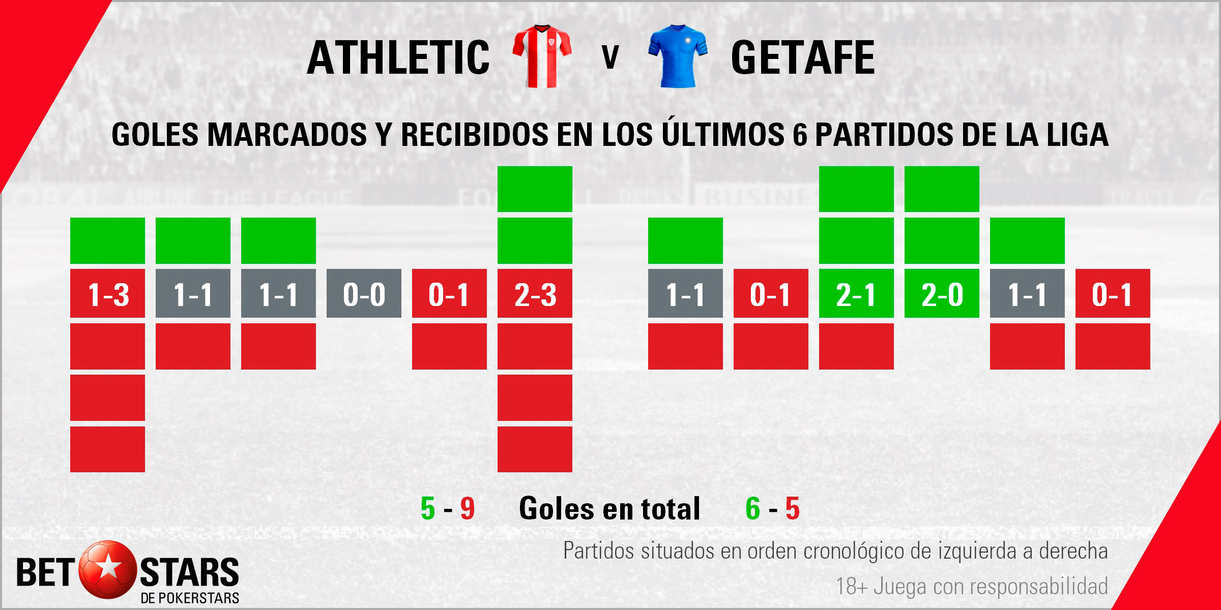 Betstars Athletic de Bilbao vs Getafe 03 Betstars, Athletic de Bilbao vs Getafe, pronosticos deportivos, LaLiga, fútbol, apuestas LaLiga, pronosticos LaLiga, apuestas fútbol, pronosticos fútbol